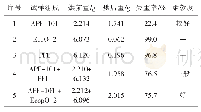 《表4 不同粘合剂皮膜性能测试》