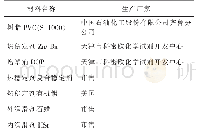 《表1 原材料及提供厂家：PVC医用输液袋的用料研究》