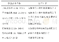 表2 仪器设备及厂家：PVC医用输液袋的用料研究