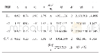 《表5 吸水厚度膨胀率结果的直观分析及方差分析结果》