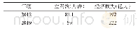 《表2 2018—2019年我国电信诈骗案件情况表》