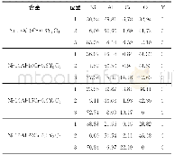《表2 氧化后不同合金截面不同位置 (见图9) 的EDS分析结果 (质量分数) Tab.2 EDS analysis results at different positions (shown in