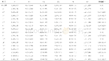 表2 不同铝合金试样的化学成分 (质量分数) Table 2 Chemical composition of different aluminium alloy samples (mass)