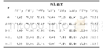 《表1 Bi1.5-xBaxZnNb1.5O7试样部分衍射峰对应的衍射角》