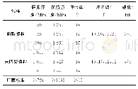 《表1 断裂和未断裂螺栓的室温力学性能》