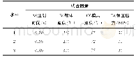 《表1 因素和水平：PC+ABS工程塑料合金薄壁制件注塑工艺参数的优化》