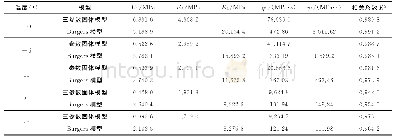 表1 不同温度下两模型拟合得到的硅橡胶黏弹性参数及相关系数