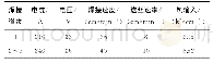 表4 焊接工艺参数：焊后退火对转向架SMA490BW/Q345E异种钢T型接头组织和性能的影响