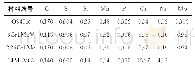 表1 不同试验材料的化学成分（质量分数）