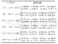 《表1 光学玻璃角锥棱镜的琼斯矩阵（角锥棱镜的折射率设为1.515)》