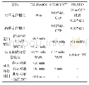 《表2 惯性/VMS组合导航技术体制典型装备主要技术指标》