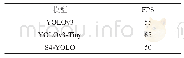《表4 模型识别帧率：基于S4-YOLO的海上目标检测识别方法》