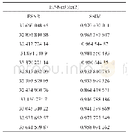 表4 Res Net作为基础块的部分图像的PSNR与SSIM（基础块数量为2)