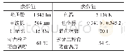 《表1 激光白光光源的主要参数》