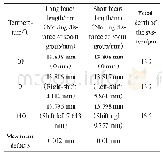 《表4 消热差后系统不同状态下的离焦量和消热差的实现方式》