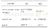 《表1 杉木燃烧参数：侗族吊脚楼建筑防火间距的数值模拟研究》