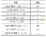 《表1 Matlab/Simulink仿真参数》