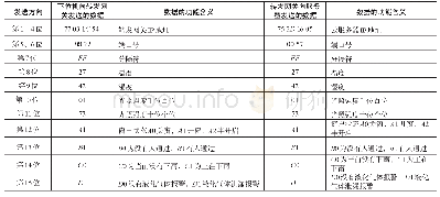 表1 上行数据传输协议表