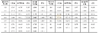 《表1 循环容量预测值与实际值对比（Ah)》