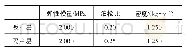 《表3 吸声层和隔声层材料的性能》