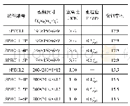 《表1 试验梁设计参数：预应力部分外包组合梁有限元模拟分析》