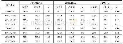 《表4 试验梁极限荷载及位移的模拟值与试验值比较》