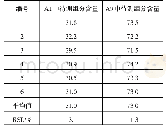 表4 待测样品中对乙酰氨基酚的含量计算