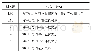 《表1 零件特征间的相关性分析》