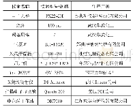 《表1 实验室用到的仪器设备》