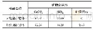 表1 两种机制砂尾料成分分析结果