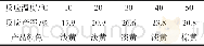 《表4 反应温度对反应产率的影响》