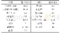 《表1 基础配方：交联体系对CSM/SBS改性透明亮油性能的影响》