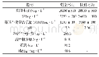 表1 剩余污泥和接种污泥的性质