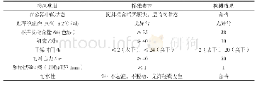 《表2 涂料各性能测试结果》