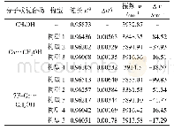 《表1 香豆素与7-氟-香豆素与CH3OH复合物中O-H键长和伸缩振动频率及其变化值的计算结果》