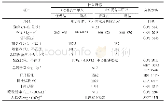 表3 产品质量规格表：芳烃分离装置中二甲苯塔的流程模拟优化研究