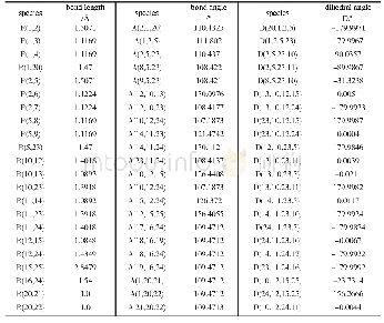 《表1[C3NH2CIm][Cl]的部分结构参数》