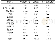 表4 涂料实验配方：液相共聚法制备环保防锈颜料聚合磷酸铝钙