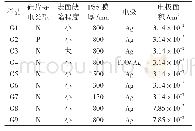 《表1 实验条件对比表：PSS/Si有机-无机杂化存储器的界面开关效应》