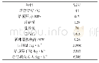 《表2 异丁烷塔的计算结果》