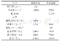 《表7 普通精馏和热泵精馏的总费用对比》