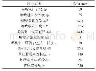 《表2 实验用喷射器的主要结构尺寸》