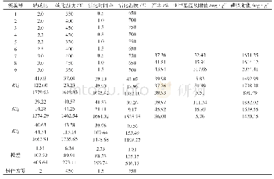 表1 KOH活化所得的活性炭的产率与吸附值