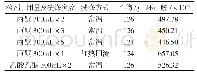 《表4 洗涤次数和方式的影响》