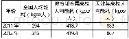 《表1 2011-2013年人均能耗对比情况》