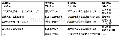 《表1：四级体系指标：高校后勤运行成本核算与指导标准研究》