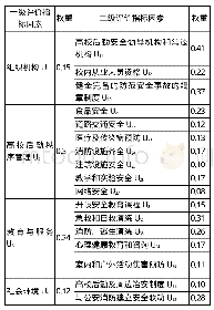 《表1 高校后勤安全评价指标体系》