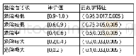 《表3 危险性等级及其评语集》