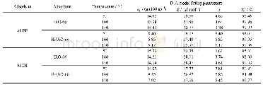 《表2 D-A方程对n HEP/MCH在H-UiO-66和UiO-66上吸附等温线拟合参数》