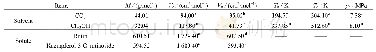 《表5 溶质溶剂的模型关联参数》